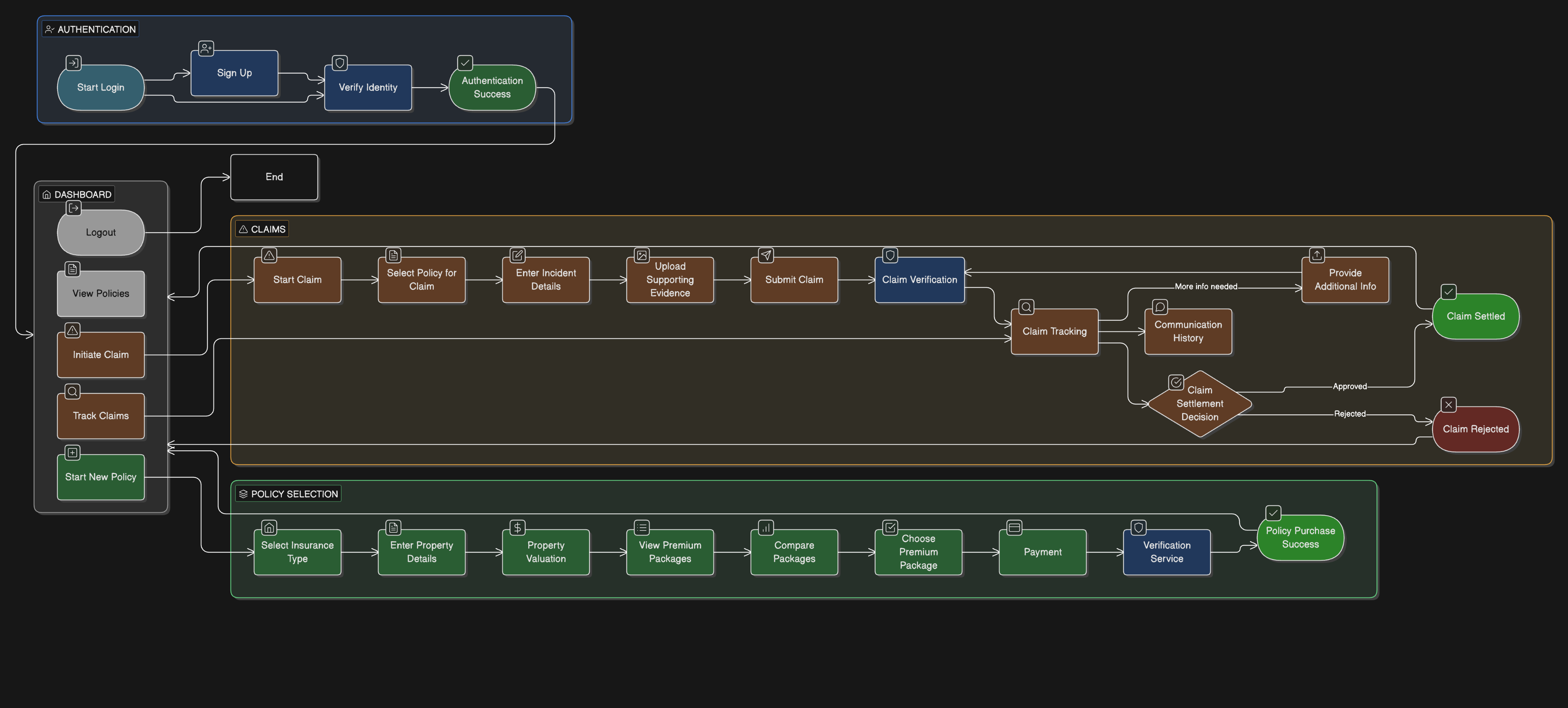 AxCS workflow draft